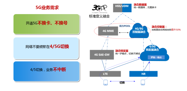 球友会网页版助力浙江移动率先具备5G SA多量纲融合计费能力