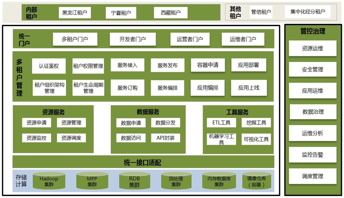 球友会网页版中台项目入选工信部2020大数据产业发展试点示范项目名单.png