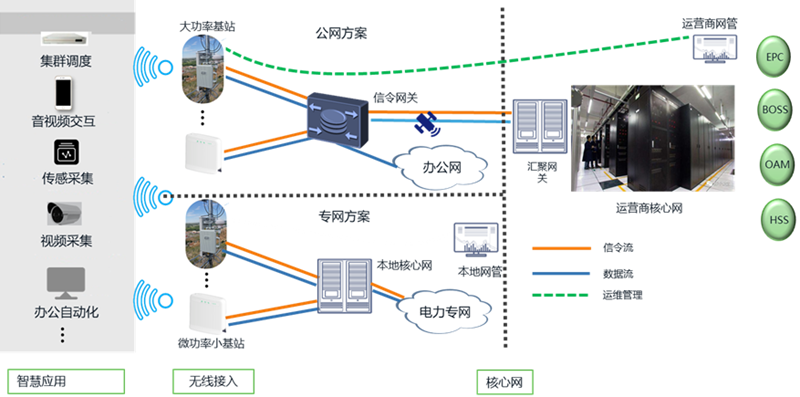 助力能源行业新基建 球友会网页版推出5G智慧能源解决方案.png