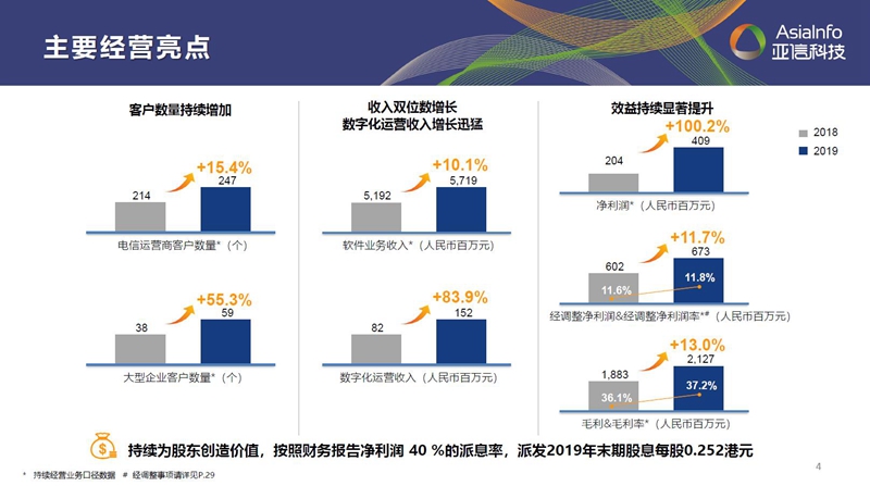 “一巩固三发展”：球友会网页版借力数字化实现“原力”进化001.jpg