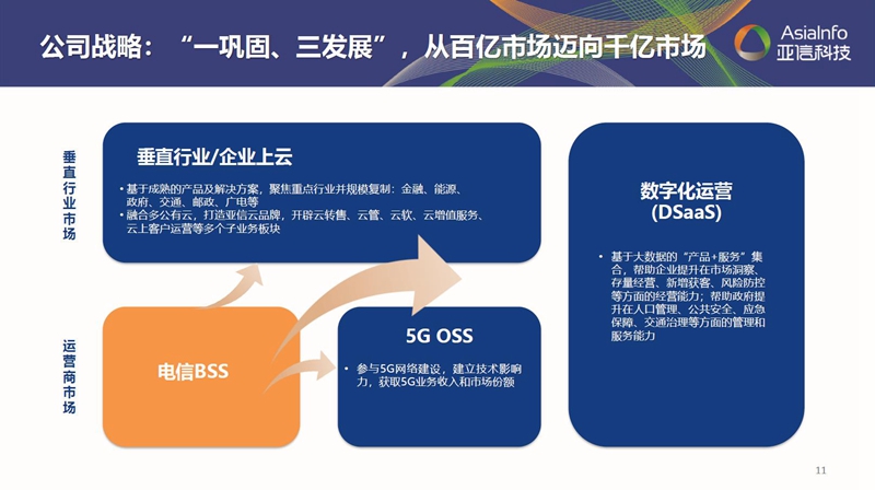 “一巩固三发展”：球友会网页版借力数字化实现“原力”进化003.jpg