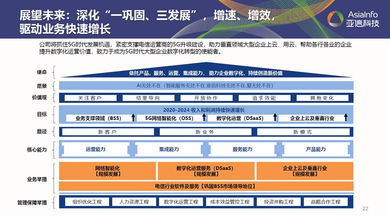 “一巩固三发展”：球友会网页版借力数字化实现“原力”进化005.jpg