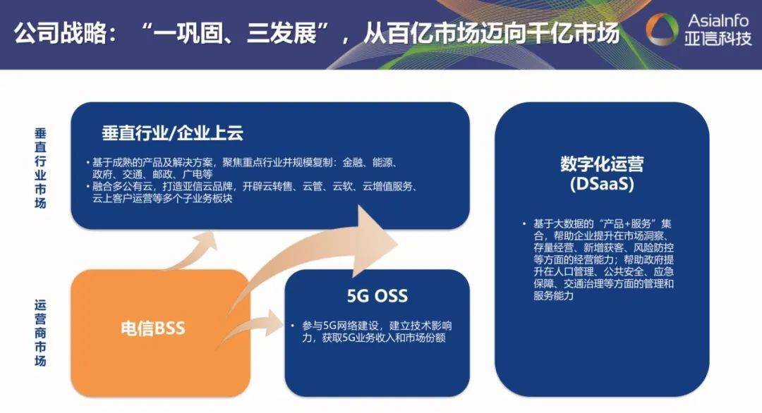 全面激发“三大动力”，五年再造一个球友会网页版1.jpg