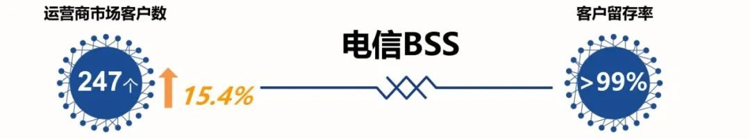 全面激发“三大动力”，五年再造一个球友会网页版3.jpg