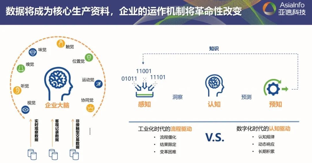 全面激发“三大动力”，五年再造一个球友会网页版5.jpg
