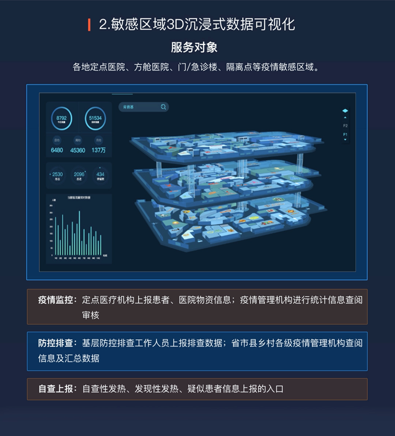 球友会网页版三大疫情防控产品解决方案获科技部推荐005.png
