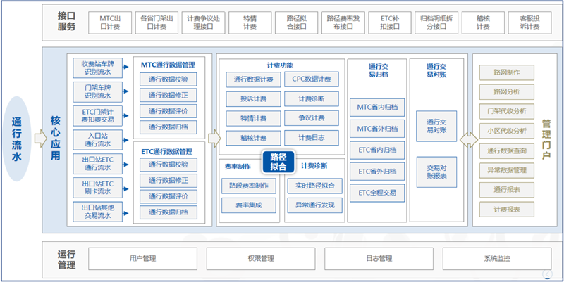 球友会网页版携手中国联通助力广东高速取消省界收费站.png