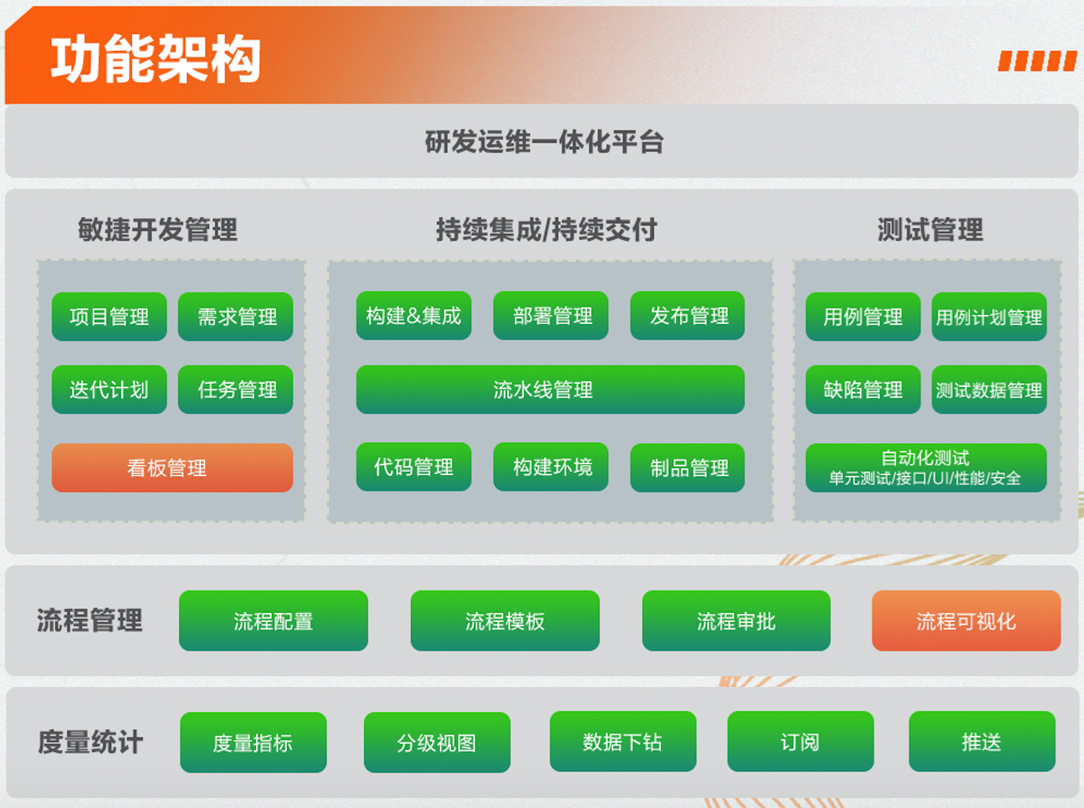球友会网页版中标中信银行DevOps规模化升级改造项目4.jpg