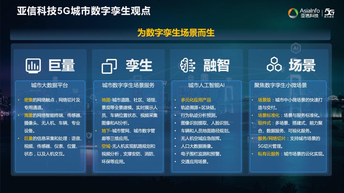 球友会网页版欧阳晔：5G AI+数字孪生技术助力运营商共建共享11.jpg