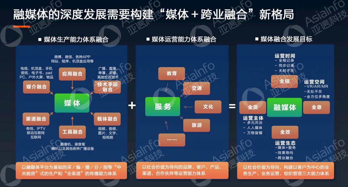 球友会网页版副总裁李慧：5G运营使能广电数字化 (2).jpg