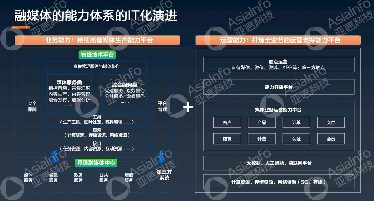 球友会网页版副总裁李慧：5G运营使能广电数字化 (3).jpg