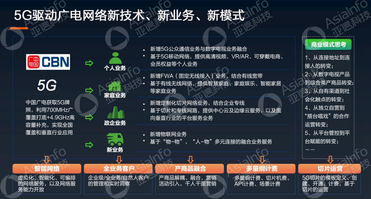 球友会网页版副总裁李慧：5G运营使能广电数字化 (4).jpg
