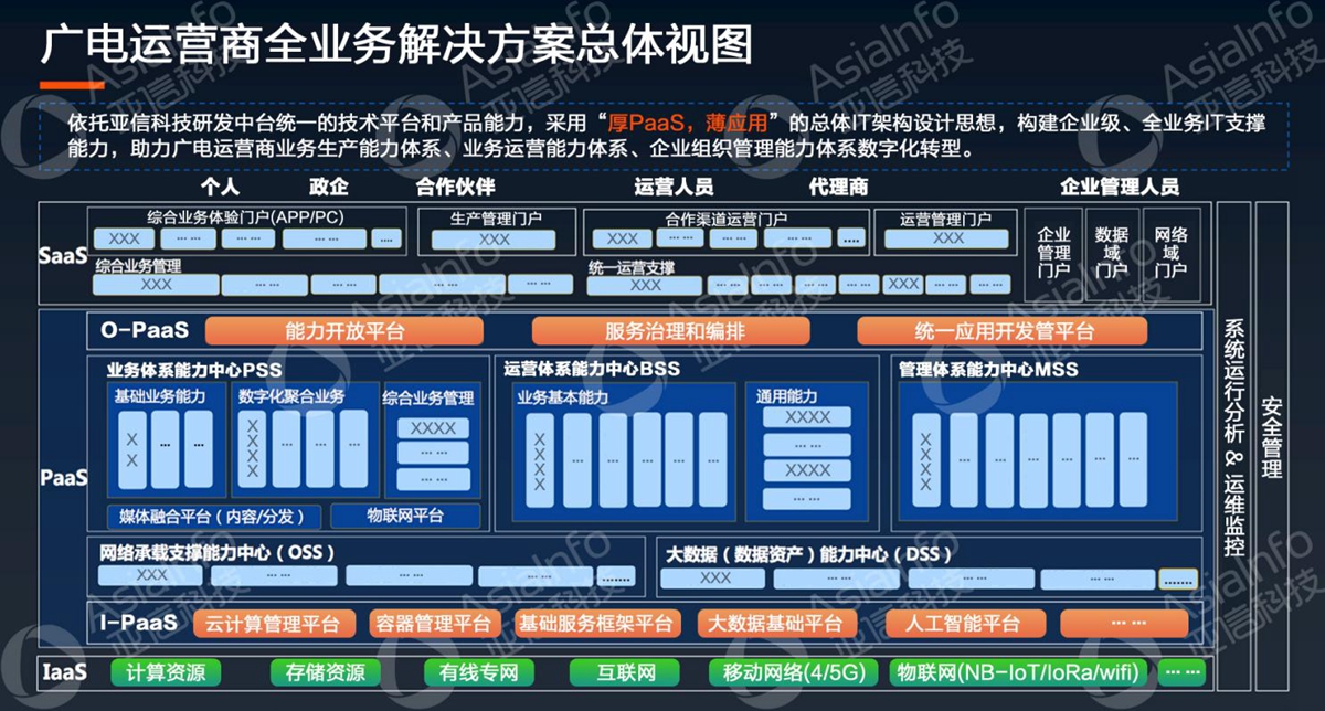 球友会网页版副总裁李慧：5G运营使能广电数字化 (1).jpg