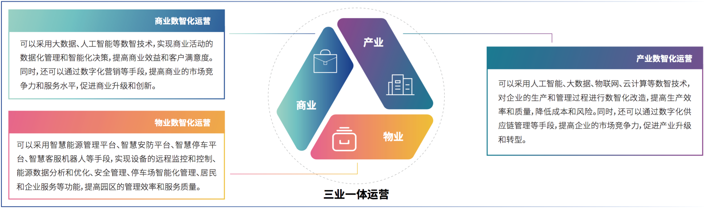 3、球友会网页版助力产业园区“三业一体”数智化运营.png